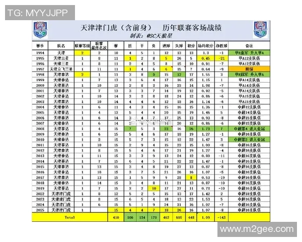 3月29日天津泰达对阵广州富力比赛前瞻及胜负预测分析